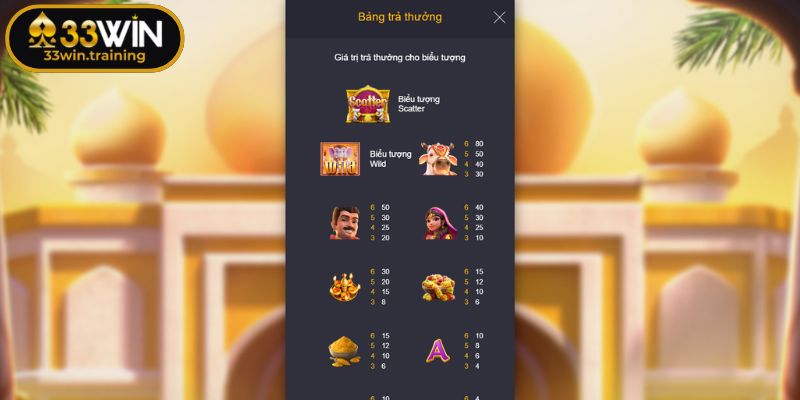 Các biểu tượng trong game Ganesha Fortune