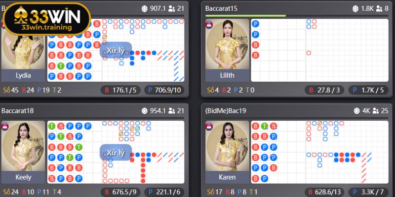 Sảnh WM Gaming 33WIN - Điểm Đến Hàng Đầu Cho Tín Đồ Casino 2 Ưu điểm của sảnh WM Gaming tại 33WIN uy tín