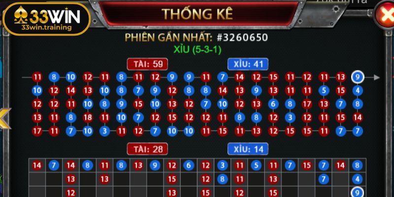 Sicbo 33WIN - Game Xúc Xắc Đỉnh Cao Với Tỷ Lệ Thưởng Hấp Dẫn 3 Soi cầu theo bộ đôi thường xuyên
