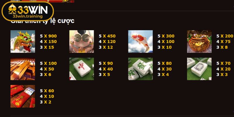 Thần May Mắn 33WIN - Trò Slot Tài Lộc Thưởng Jackpot Lớn 2 Cấu trúc trò chơi slot thưởng Thần May Mắn hấp dẫn